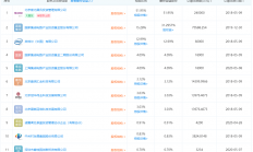 紫光展锐工商信息变更：大基金一期、二期成新晋股东