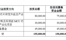 直击多家半导体相关厂商IPO最新进展