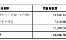 和林科技科创板IPO获受理