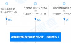 深圳哈勃注册资本增至70亿，华为加速扩张半导体“芯”版图