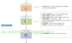 在 Linux 系统上搭建 Go 语言环境可以分为以下几个步骤，如何在 Linux 系统上快速搭建 Go 语言开发环境？，想在Linux上秒搭Go语言环境？这招让你1分钟搞定！