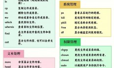 Linux查询命令大全，从基础到高级的实用指南，Linux命令查询宝典，从入门到精通，你掌握了几个？，Linux命令从入门到精通，这30个实用命令你掌握了几个？