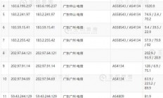 VPS线路抽风解析，揭秘网络不稳定背后的原因与解决方案