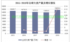 大麦机房在哪里生产？
