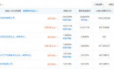 小米华为投资，这家半导体厂商拟冲刺IPO，已进行辅导备案