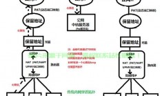 VPS内网穿透攻略，轻松实现远程访问，核心技巧大揭秘！