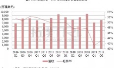 为保持营收正成长 晶圆代工第一梯队厂侵入二、三梯队市场