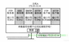 VPS轻松开启UDP端口操作指南，揭秘步骤，让你轻松上手！