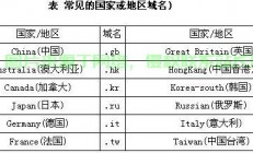 国际域名解析与注册全攻略，一站式解析域名注册流程与要点解析