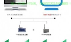 机房湿度高该检查哪里？