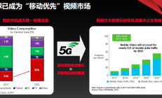 Pixelworks为何会获得移动市场青睐