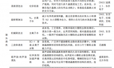 国产替代正当时，半导体清洗设备龙头快速发展
