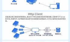服务器怎么放入模组里?