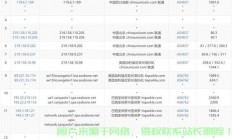 探寻顶级VPS品牌，哪家值得信赖？
