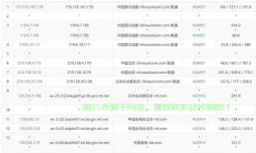 VPS租用的优缺点全面解析，助你做出明智选择的选择！