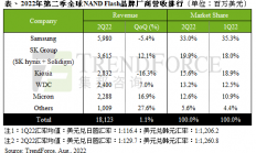 三星平泽P3工厂NAND Flash产线开始运营