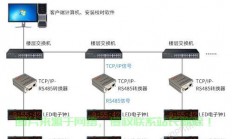 服务器怎么连接显示屏?