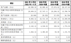安芯电子冲刺科创板IPO 募资3.95亿元投建高端功率半导体等项目
