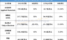 半导体不景气？不慌，先拿下那台设备