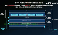 SOA软件核心功能与优势揭秘