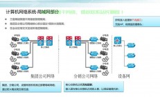 机房合并优势在哪里查找？
