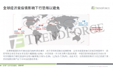 干货 | 后疫情时代下，图解全球半导体市场变局（附PPT）