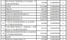 年产能12万片，东尼电子卡位碳化硅半导体材料项目