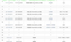 香港VPS 5G极速体验，速度与稳定的巅峰之作！