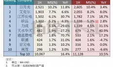 总投资80亿元 华天科技披露南京IC封测项目新进展