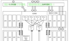 怎么制作简易的服务器系统?