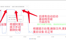 云服务器挖矿病毒怎么清理?