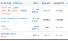 华为哈勃投资！这家公司6.3亿元SiC项目主体封顶