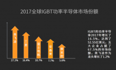 国产IGBT走出国门！