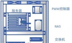 自己家怎么建服务器?