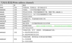 接口协议揭秘，深入了解与运用实践