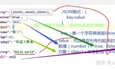 JSON在线格式详解及操作实战指南