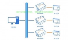 在家怎么联接公司服务器?