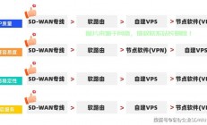VPS KVM VPN法律合规解析，洞悉其合法性要点