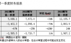DDR5、LPDDR5和HBM3等主力产品引领高端市场，SK海力士Q1实现营收约5.1万亿韩元