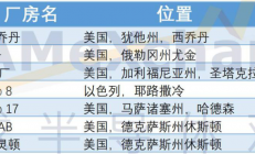台积电or三星？英特尔也许早就心有所属