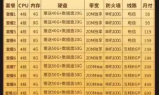 物理机服务器怎么登录网页?