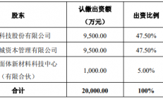 三方设立合资公司，露笑科技100亿碳化硅项目再进一步