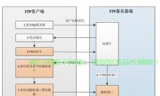 服务器之间怎么交互的?