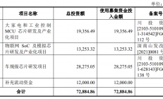 中微半导、歌尔微、伟测科技三家半导体企业IPO迎最新进展