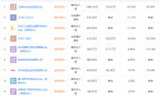 哈勃科技持股8%，这家IC设计公司即将登陆科创板