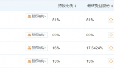 一批半导体企业成立！