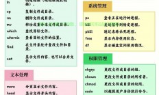 Linux删除目录函数详解，rmdir与rm命令的使用指南，如何正确使用rmdir和rm命令删除Linux目录？，如何安全高效地删除Linux目录？rmdir与rm命令终极指南