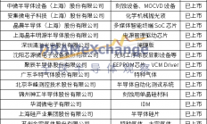半导体资本市场的狂欢盛宴