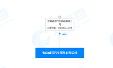 从美的汽车领域布局看2022跨界造车风潮