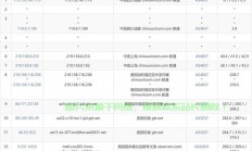 揭秘VPS内存高价背后的原因！